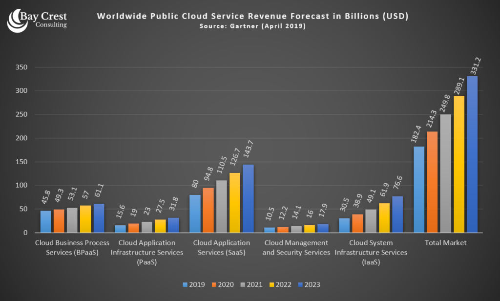 Bay Crest Consulting Data Set Article #2 (2)